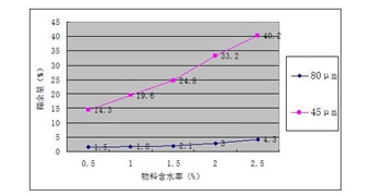 淺談水泥粉磨及助磨劑的應(yīng)用